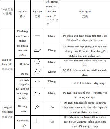Cách đọc bản vẽ kỹ thuật cơ khí từ a-z