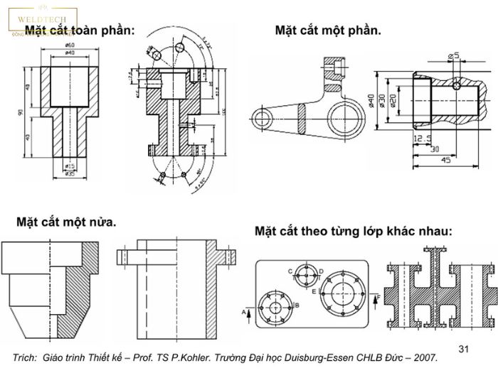 Giới thiệu vai trò của các ký hiệu trong bản vẽ cơ khí
