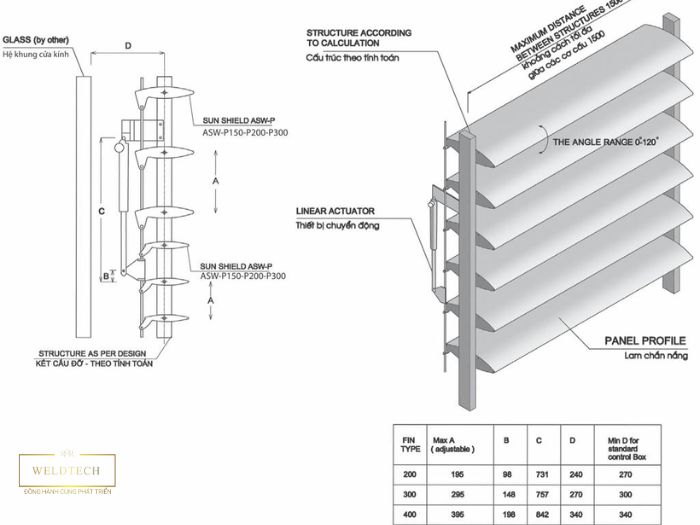Cấu tạo cửa chớp nhôm 