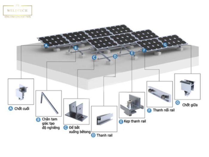 Công nghệ gia công phụ kiện năng lượng mặt trời tại Weldtech